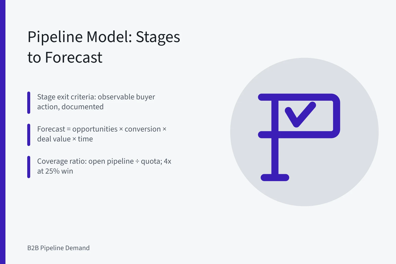 Pipeline stages, conversion rates, and forecast formula for B2B demand. A pipeline model for B2B demand: turning stage definitions into forecasts