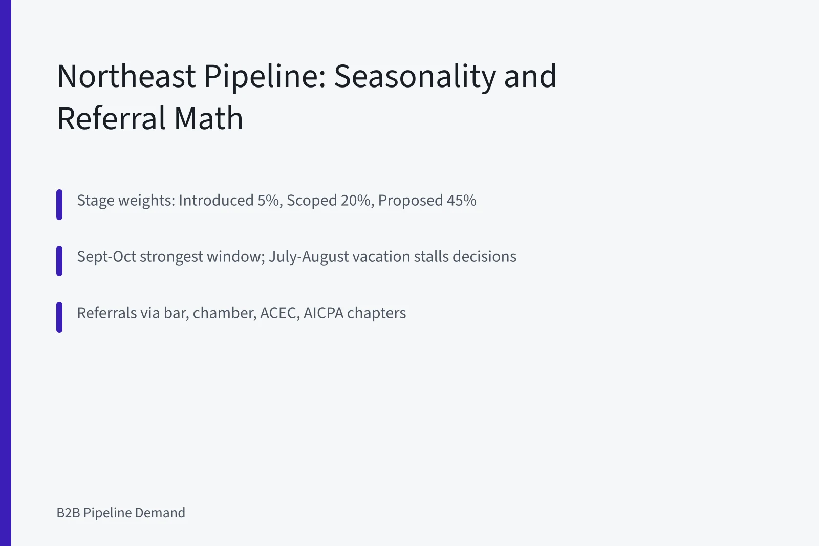 Card summarizing Northeast pipeline stages, seasonality windows and referral sourcing. A pipeline model for Northeastern professional services firms