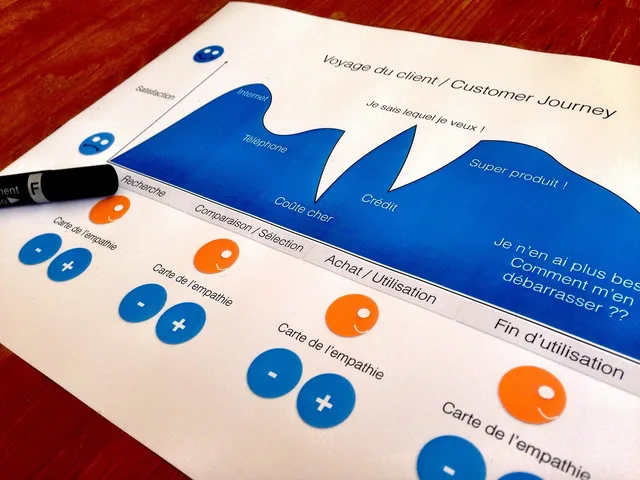 customer journey, design thinking, designer, customer journey, customer journey, customer journey, customer journey, customer journey. From acquisition to renewal: account-based marketing plays that differ by stage