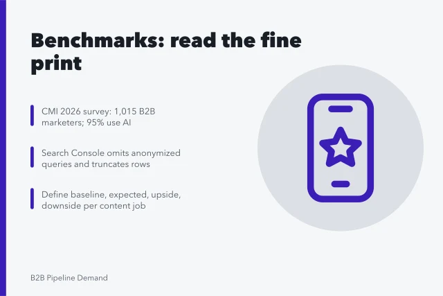 Card summarizing B2B content marketing benchmark cautions and planning ranges. Reading B2B content marketing benchmarks without fooling yourself