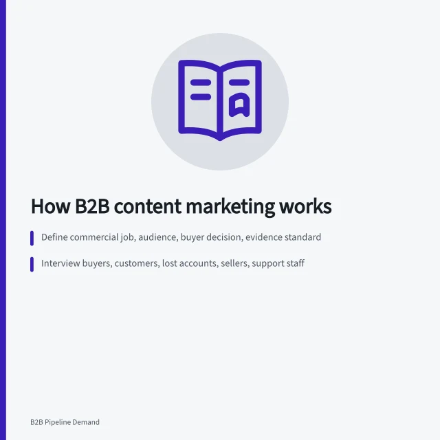 Card summarizing B2B content marketing boundaries, buyer research, and editorial standards. How B2B content marketing works for a business team