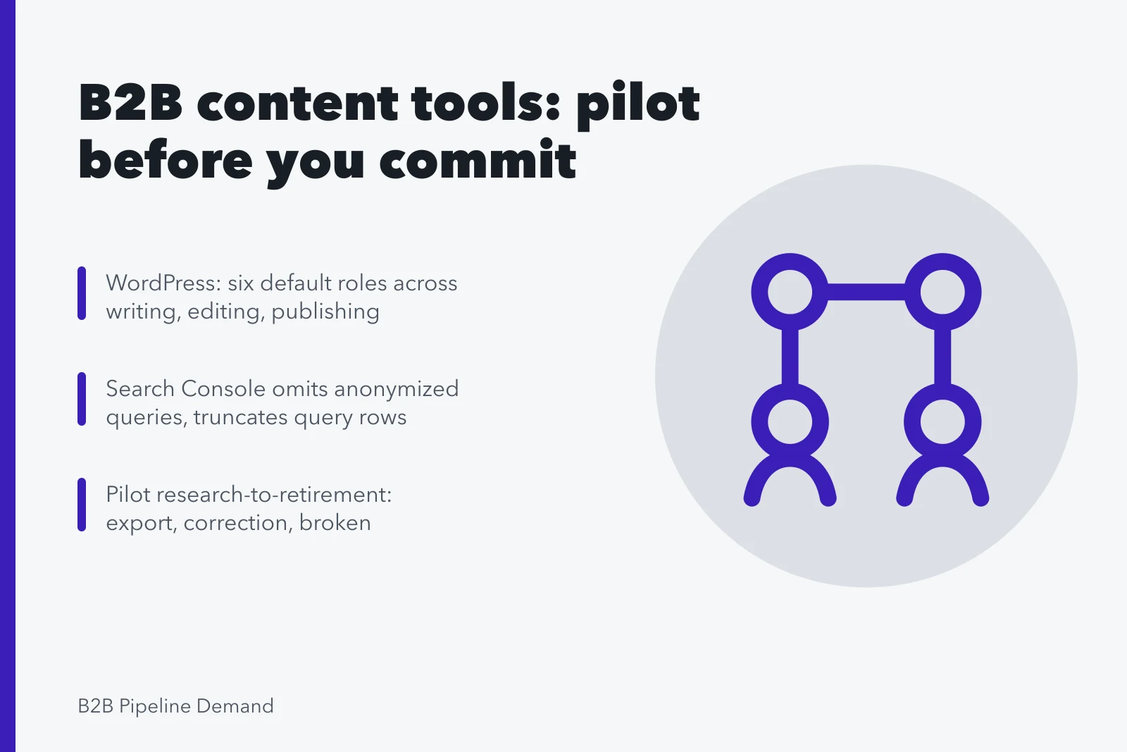 Card comparing WordPress publishing roles with Search Console search evidence. Which B2B content marketing tools earn their keep