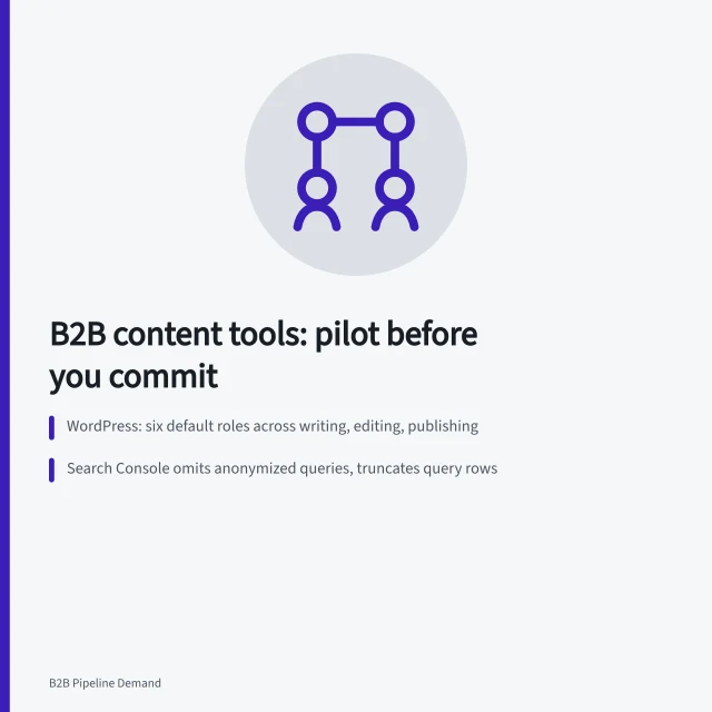 Card comparing WordPress publishing roles with Search Console search evidence. Which B2B content marketing tools earn their keep