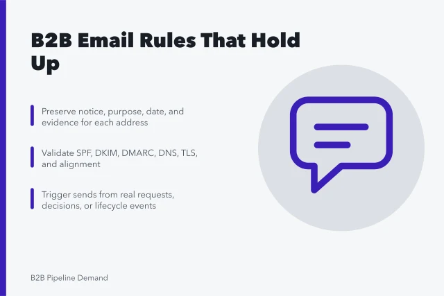 Card summarizing B2B email marketing best practices for 2027. B2B email marketing best practices, stripped to what works