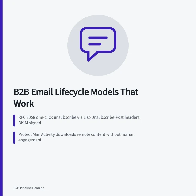 Card summarizing B2B email marketing lifecycle models and deliverability rules. Lessons hiding in the B2B email marketing examples