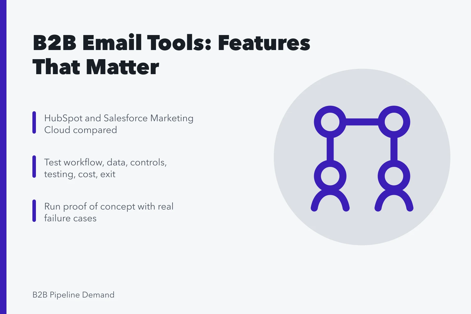 Card comparing B2B email marketing tools HubSpot and Salesforce Marketing Cloud. B2B email marketing tools: the features that matter and the ones that do not