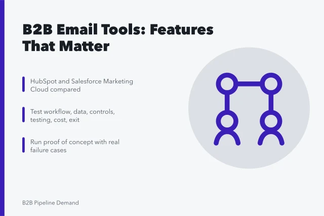 Card comparing B2B email marketing tools HubSpot and Salesforce Marketing Cloud. B2B email marketing tools: the features that matter and the ones that do not