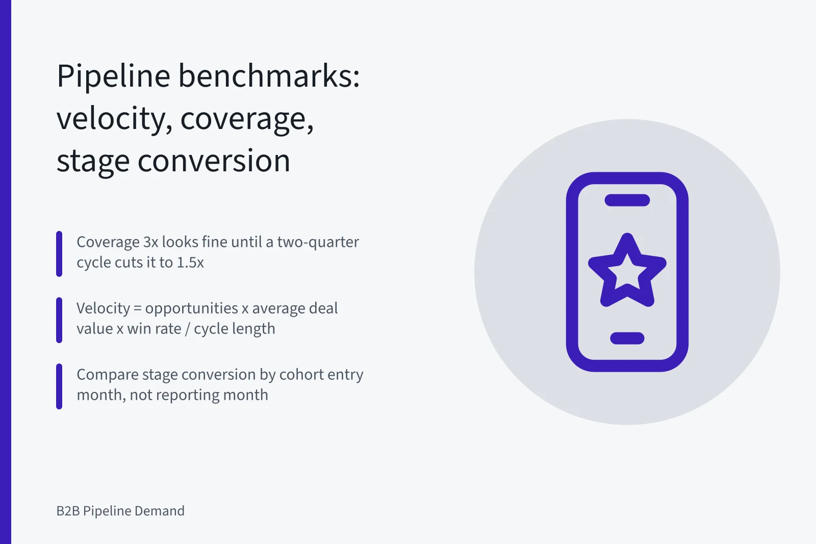 Pipeline benchmark card showing velocity, coverage ratio, and stage conversion metrics. B2B pipeline demand benchmarks: reading the numbers behind the funnel