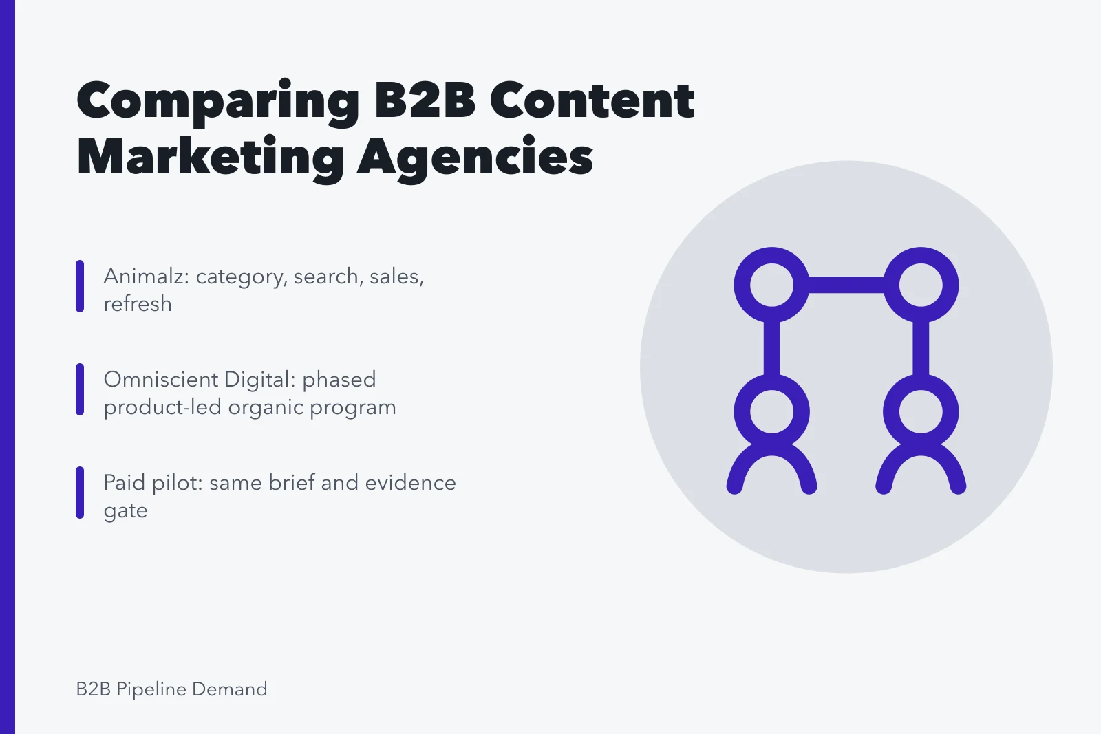 Comparison card of Animalz and Omniscient Digital B2B content marketing agencies. Best B2B content marketing agencies to compare