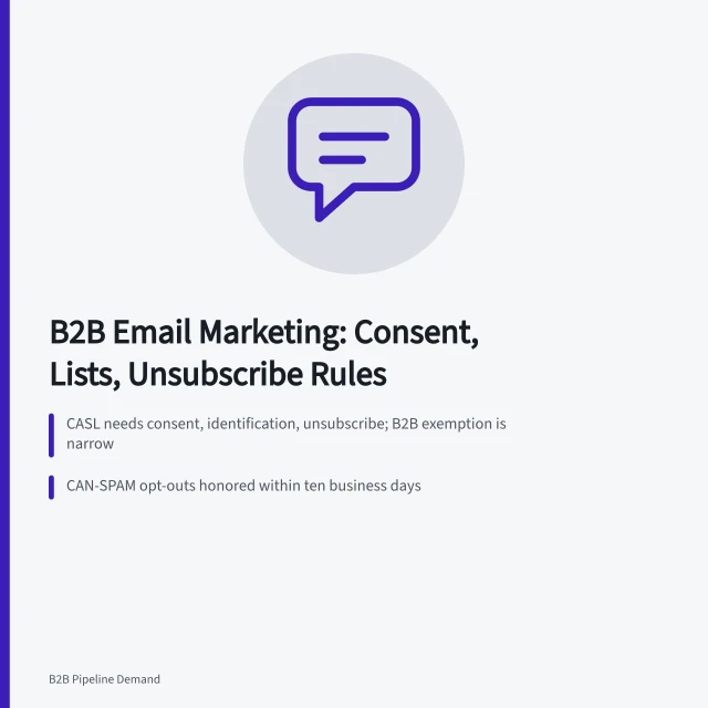 Card summarizing B2B email consent, list, and unsubscribe compliance rules. B2B email marketing questions: what people ask and what is true