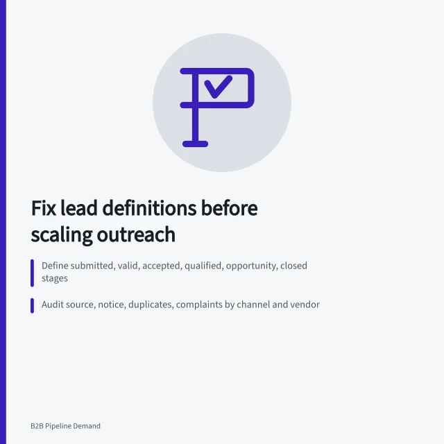 Card outlining B2B lead generation definition, data audit, and testing steps. How to improve B2B lead generation for business teams: the parts worth your time
