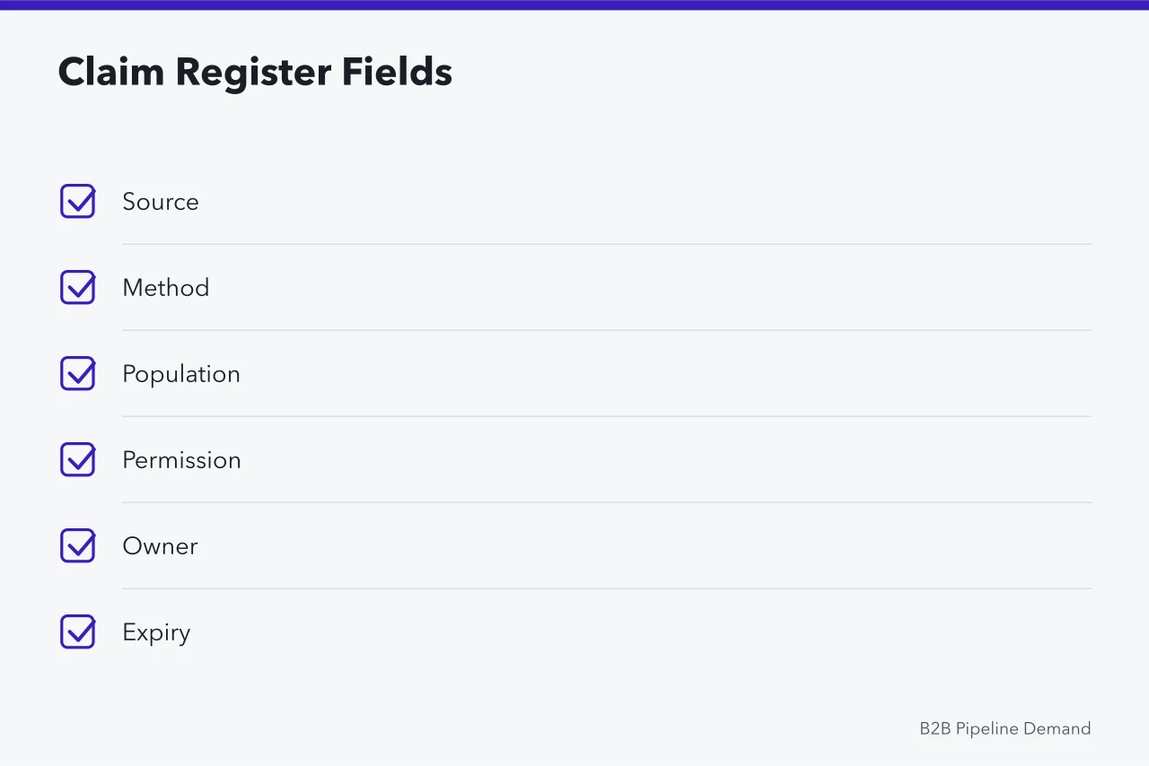 Checklist of six claim register fields for approved marketing claims (B2B content marketing mistakes that experienced operators still make)