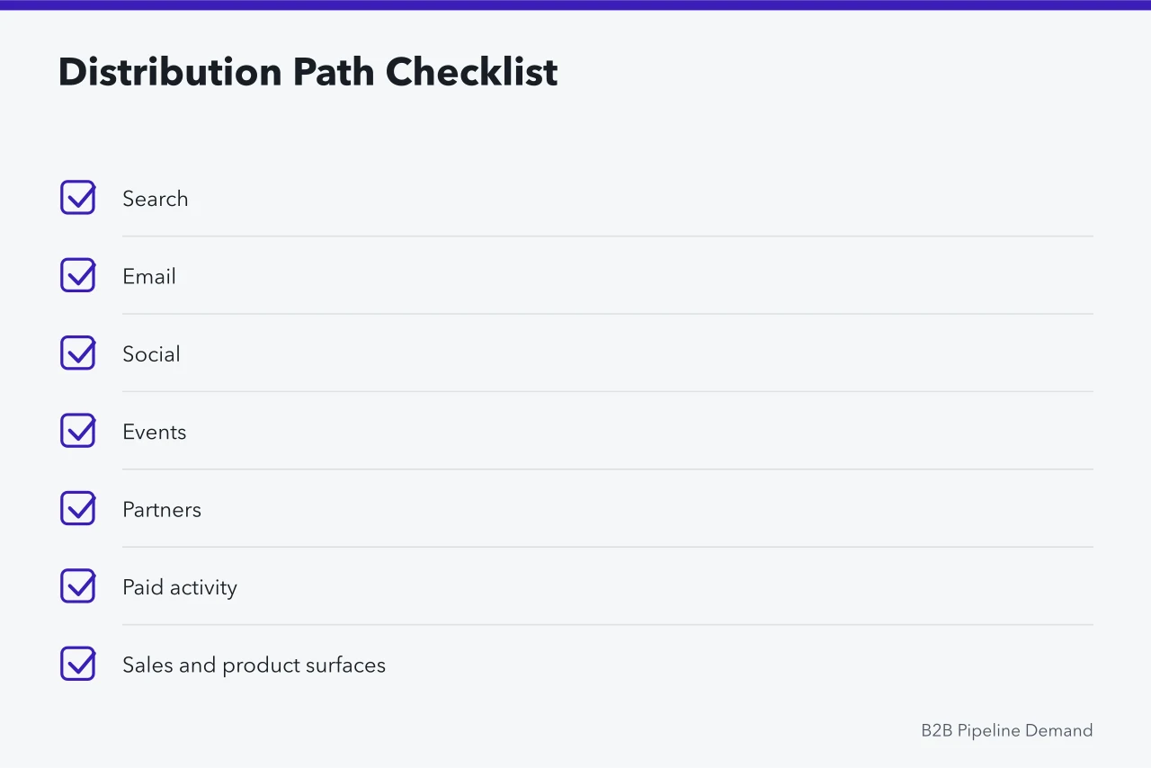 Checklist of distribution channels for B2B content marketing (B2B content marketing mistakes that experienced operators still make)